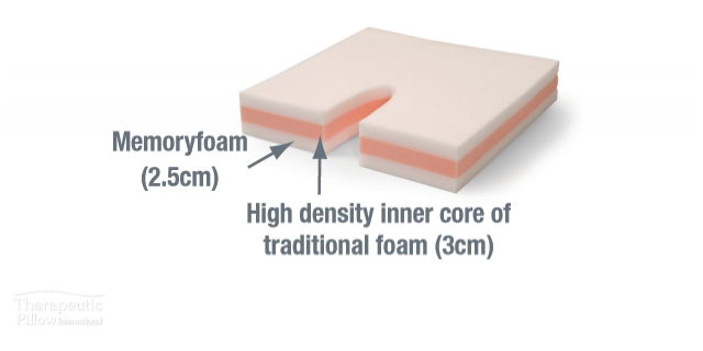 DIFFUSER COCCYX CUSHION MEMORY DURA FABRIC